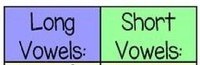 Long O/Short O - Class 8 - Quizizz
