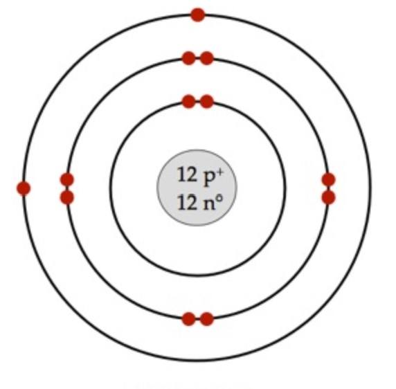 Bohr Models | Chemistry - Quizizz