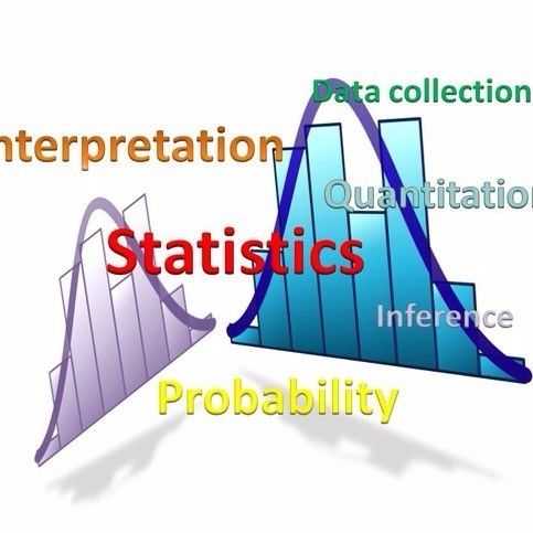 Year 10 Statistics | 120 plays | Quizizz