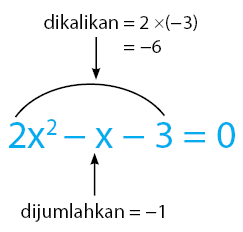 pemfaktoran - Kelas 12 - Kuis