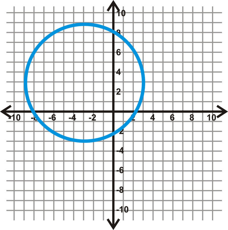 circle-of-equations-quiz-quizizz