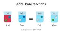 acid base reactions - Class 5 - Quizizz