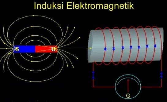 Medan magnet dan induksi elektromagnetik