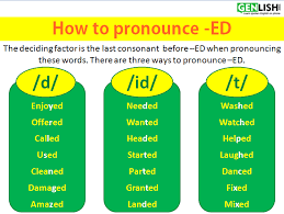 ED ENDING PRONUNCIATION OF REGULAR VERBS