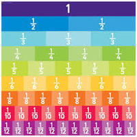 Fractions as Parts of a Set - Class 4 - Quizizz