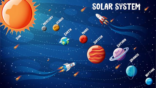 Tata surya - Kelas 5 - Kuis