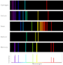Experience 3: Atomic Emission Spectra