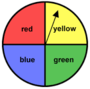 Probability & Combinatorics - Grade 9 - Quizizz