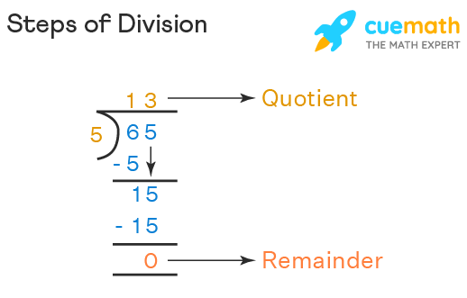 Division with Unit Fractions - Year 2 - Quizizz