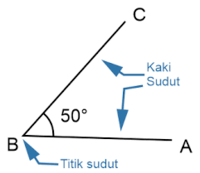 Geometri - Kelas 7 - Kuis