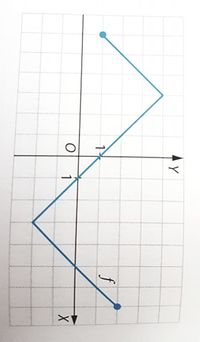 Dane graficzne Fiszki - Quizizz