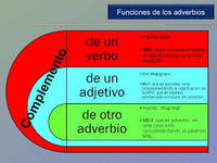 derivadas de funciones exponenciales - Grado 6 - Quizizz