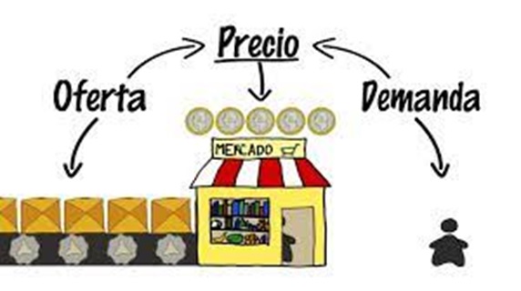 Ciencias económicas - Grado 2 - Quizizz