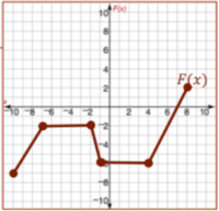derivatives of integral functions - Year 8 - Quizizz
