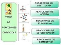 reacciones redox y electroquímica - Grado 9 - Quizizz