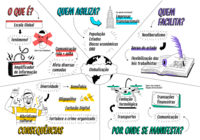 Sequenciamento de eventos em não ficção - Série 12 - Questionário