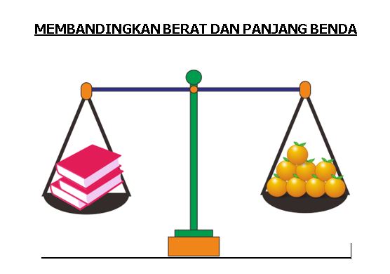 Membandingkan berat dan panjang benda