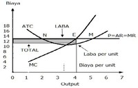 konservasi biaya - Kelas 3 - Kuis