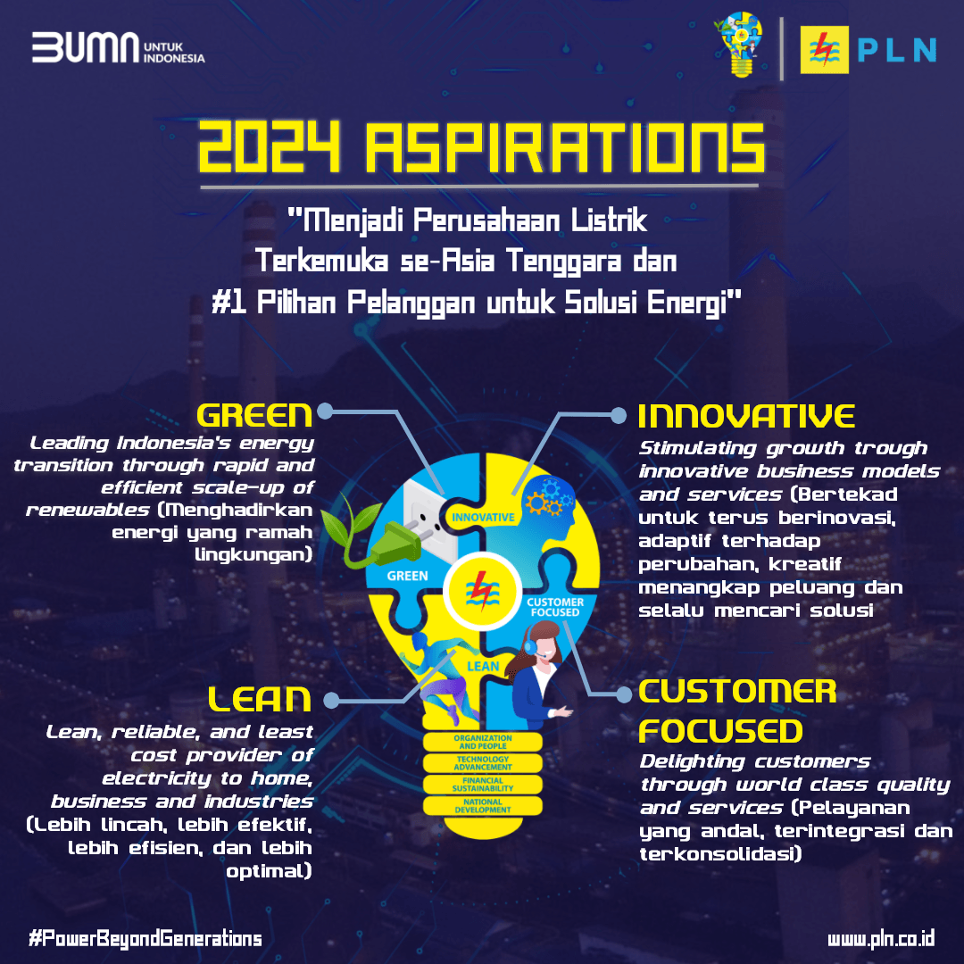 TRANSFORMASI PLN - Power Beyond Generation Pertanyaan & Jawaban Untuk ...