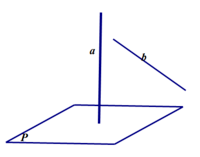 Mối quan hệ tỷ lệ - Lớp 12 - Quizizz