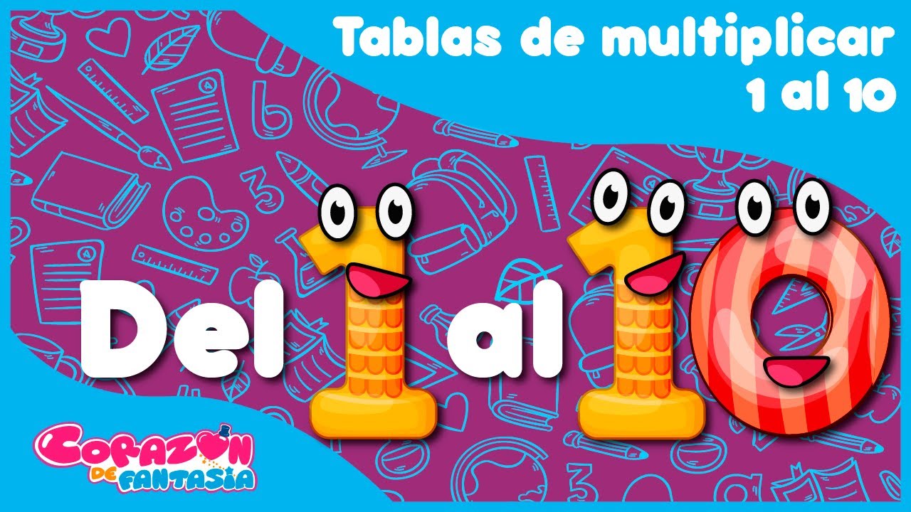 Examen De Tablas De Multiplicar | Quizizz