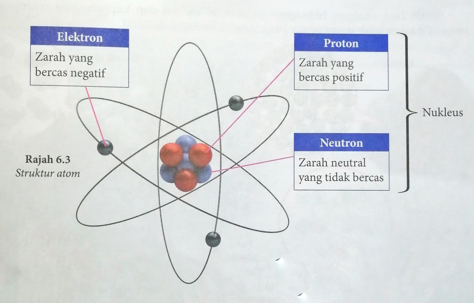 Data Grafik - Kelas 7 - Kuis