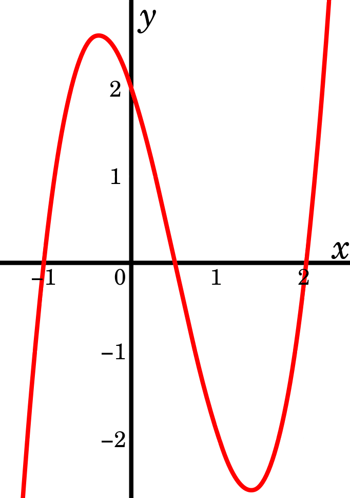 polynomials-cbse-10-maths-832-plays-quizizz