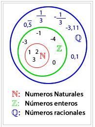 Operaciones con números racionales - Grado 7 - Quizizz