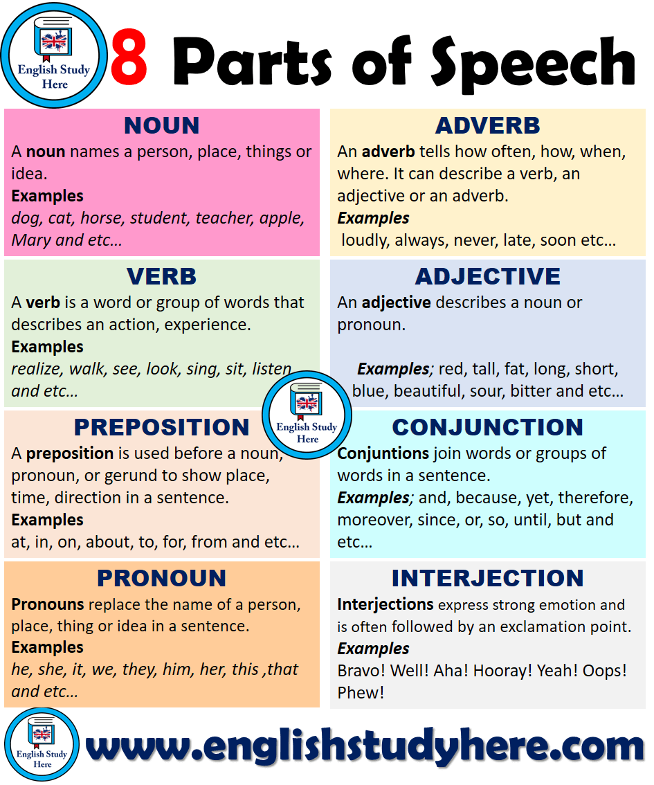 parts-of-speech-questions-answers-for-quizzes-and-worksheets-quizizz