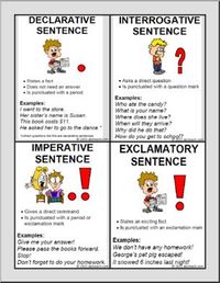 Imperative and Exclamatory Sentences