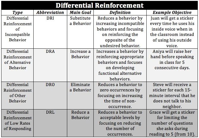 negative-reinforcement-intro-psych-blog-f19-group-7