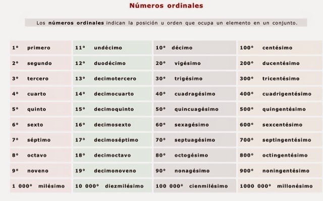 Los Determinantes Numerales E Indefinidos Other Quizizz Hot Sex Picture 9421