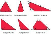 segitiga - Kelas 7 - Kuis
