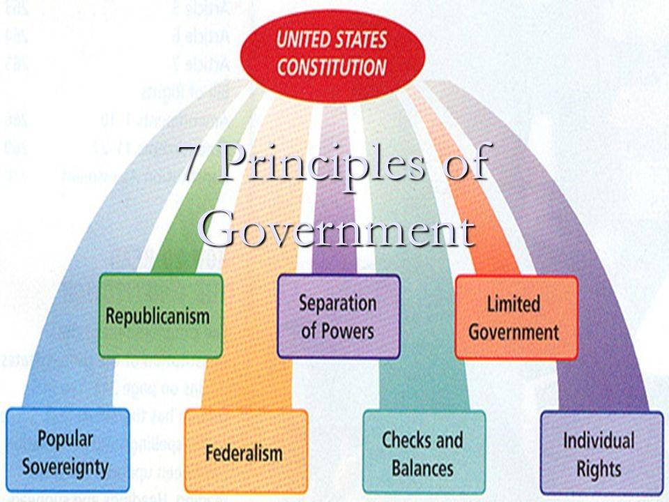 7 Principles Of Government | American History Quiz - Quizizz