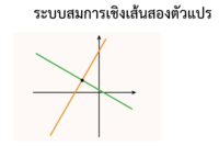 ระบบสมการ - ระดับชั้น 9 - Quizizz