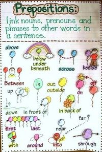 Prepositional Phrases - Grade 3 - Quizizz