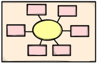 Matemática Flashcards - Questionário