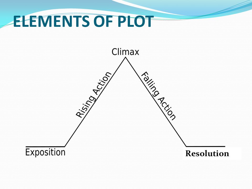 plot-elements-literature-quiz-quizizz