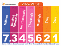 intermediate value theorem - Year 5 - Quizizz