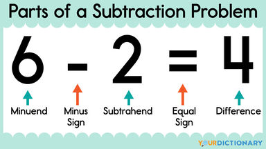 Repeated Subtraction Flashcards - Quizizz