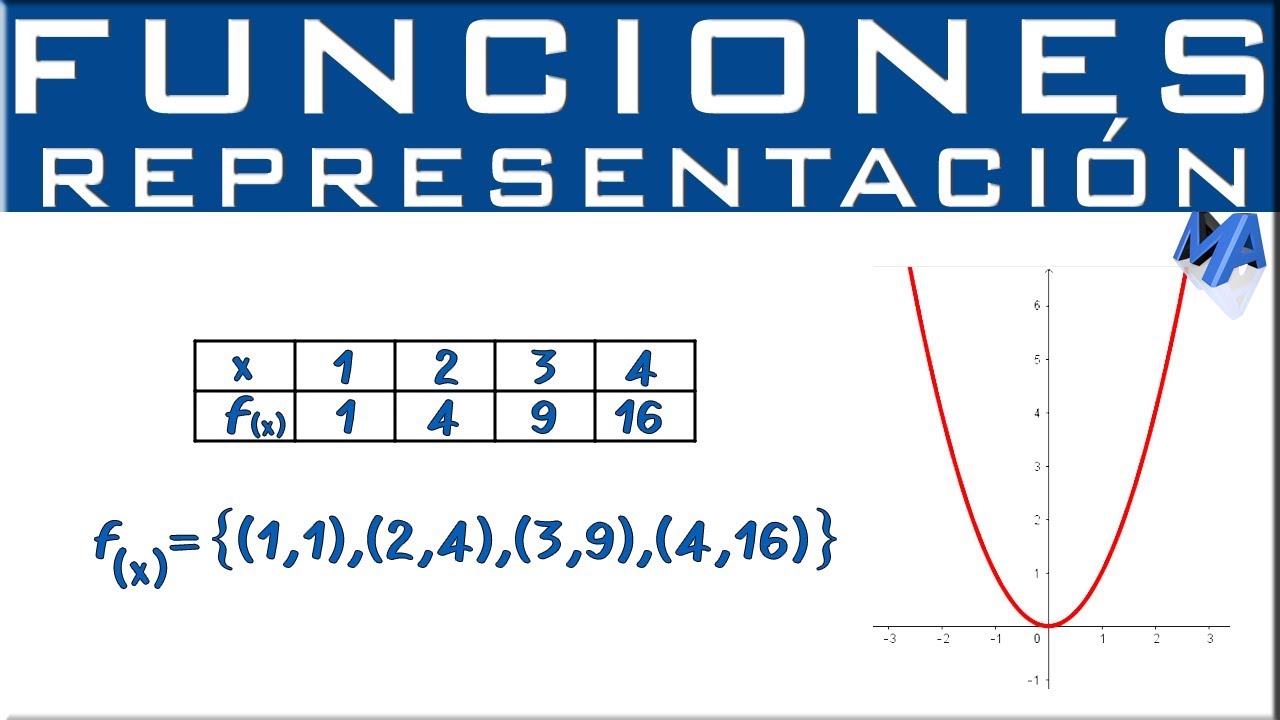 variables dependientes - Grado 10 - Quizizz