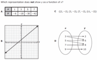 graph sine functions - Class 8 - Quizizz