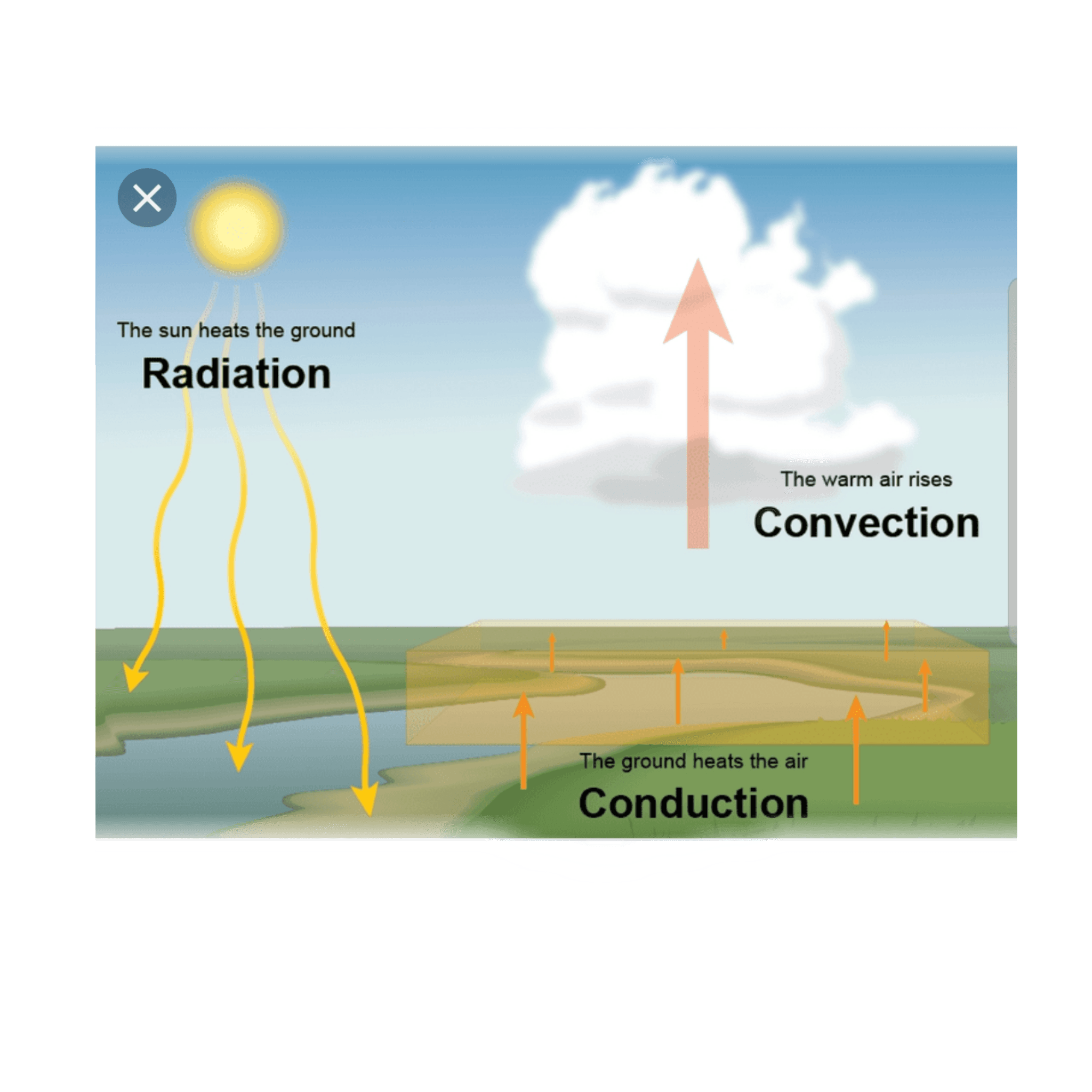 conduction-of-heat-and-convection-quiz-quizizz