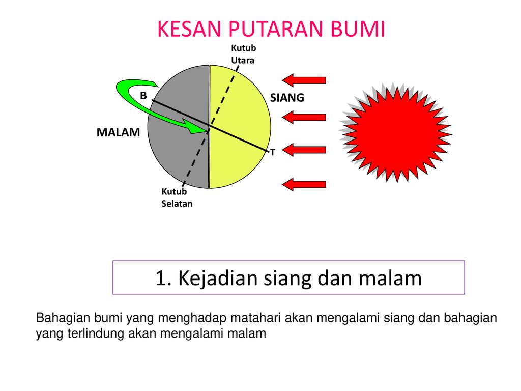 Sains Tahun 5 Bumi Bulan Dan Matahari Quizizz