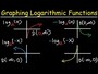 Graphing Logarithmic Functions