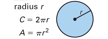 Circumference & Area of a Circle