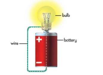 electric power and dc circuits - Year 1 - Quizizz