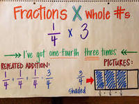 Whole Numbers as Fractions - Class 4 - Quizizz