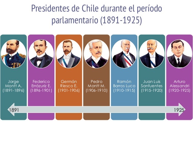 Presidentes De Chile En Periodo De 1891 Al 1925 Quizizz   262d5500 4ff7 44ee Ae4a 127c01094a30