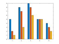 Bar Graphs - Grade 4 - Quizizz